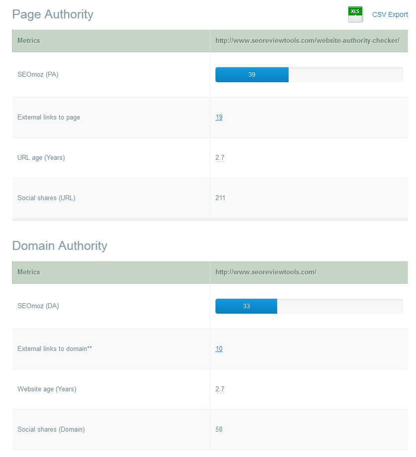 Website Authority Checker